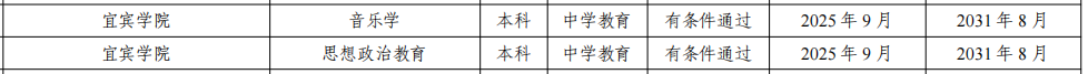 我校音樂學、思想政治教育2個專業(yè)通過師范類專業(yè)第二級認證(1).doc_c16a3441-c11e-4e22-9cfc-edb3090a12fc_14b04.png 我校音樂學、思想政治教育2個專業(yè)通過師范類專業(yè)第二級認證(1).doc_c16a3441-c11e-4e22-9cfc-edb3090a12fc_14b04.png