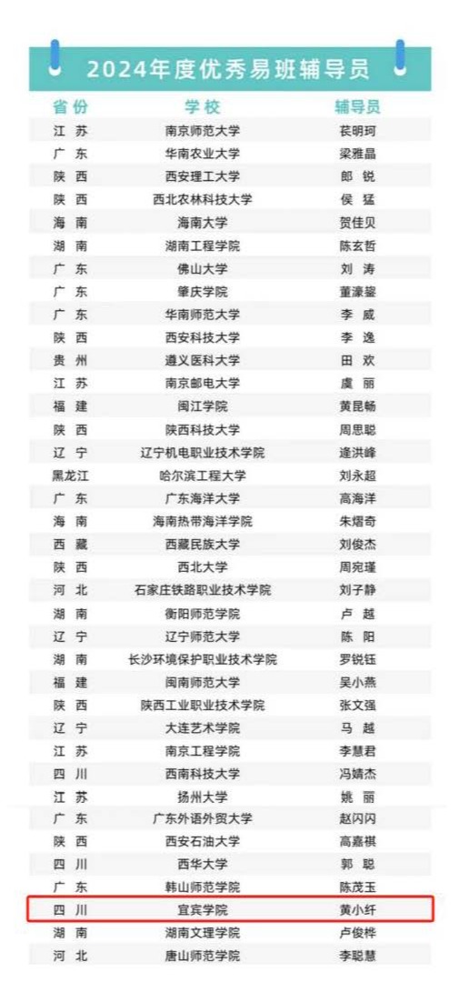 喜報(bào)!我校在2024年度全國(guó)易班共建高校評(píng)優(yōu)活動(dòng)中榮獲三項(xiàng)榮譽(yù)_頁(yè)面_4.jpg 喜報(bào)!我校在2024年度全國(guó)易班共建高校評(píng)優(yōu)活動(dòng)中榮獲三項(xiàng)榮譽(yù)_頁(yè)面_4.jpg