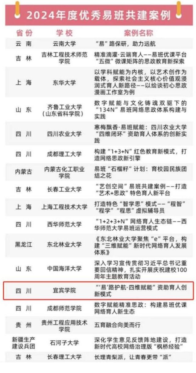 喜報(bào)!我校在2024年度全國(guó)易班共建高校評(píng)優(yōu)活動(dòng)中榮獲三項(xiàng)榮譽(yù)_頁(yè)面_2.jpg 喜報(bào)!我校在2024年度全國(guó)易班共建高校評(píng)優(yōu)活動(dòng)中榮獲三項(xiàng)榮譽(yù)_頁(yè)面_2.jpg