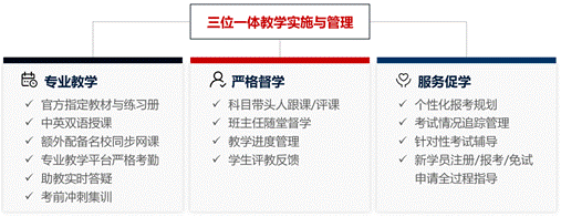 招簡(jiǎn)中結(jié)構(gòu)圖_15