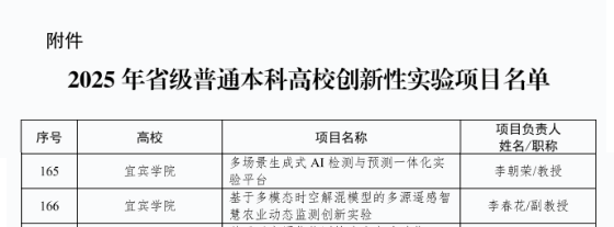 我校獲批兩項(xiàng)省級(jí)普通本科高校創(chuàng)新性實(shí)驗(yàn)項(xiàng)目.doc_fa05850d-73fe-43c2-82e8-573a5ac371cf_0.png 我校獲批兩項(xiàng)省級(jí)普通本科高校創(chuàng)新性實(shí)驗(yàn)項(xiàng)目.doc_fa05850d-73fe-43c2-82e8-573a5ac371cf_0.png